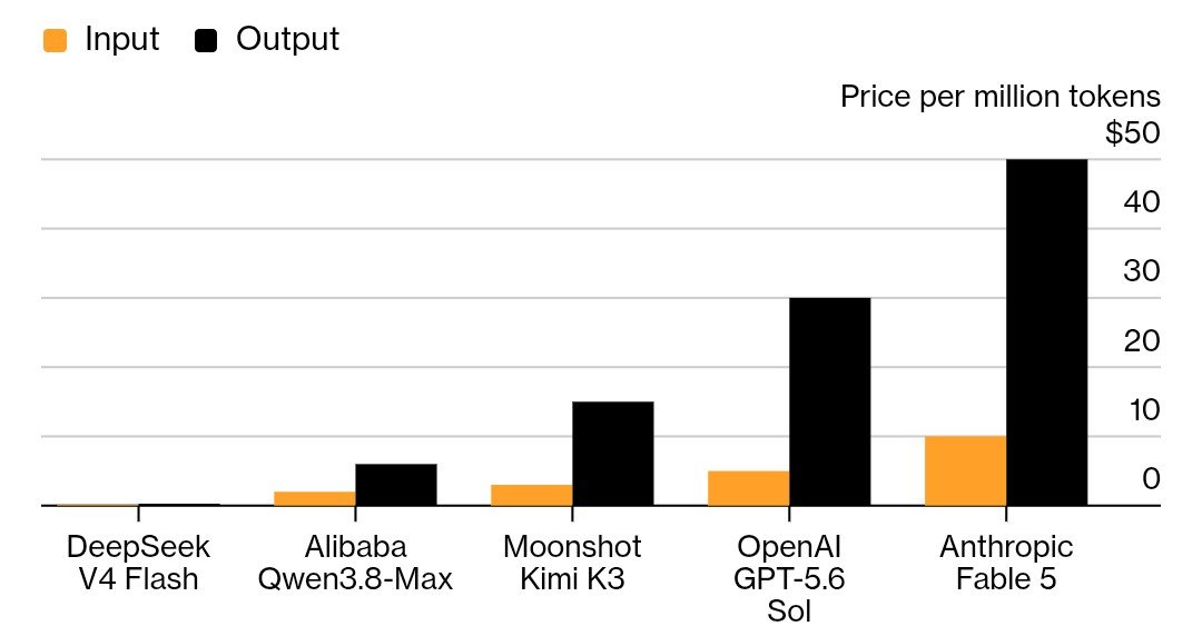 Andrew Curran post reacting to DeepSeek's pricing visibility in a market comparison chart